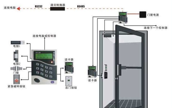 人脸识别门禁系统